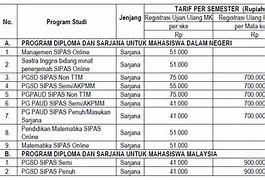 Kuliah Psikologi Universitas Terbuka